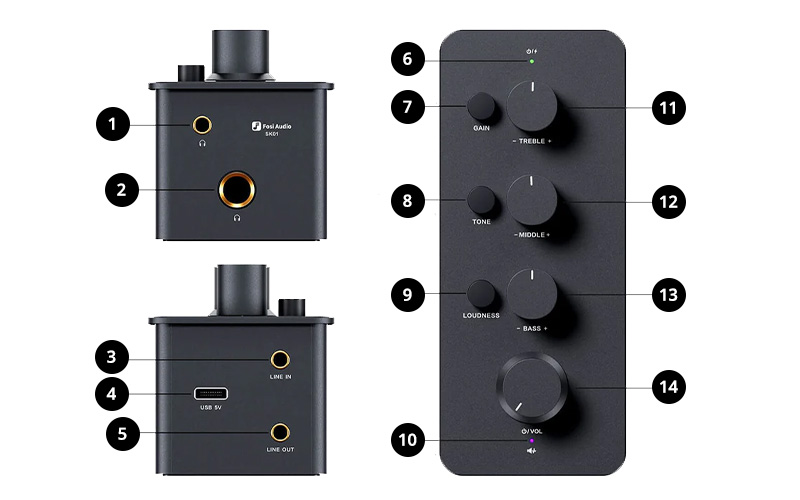 Schéma de la connectique du Fosi Audio SK01